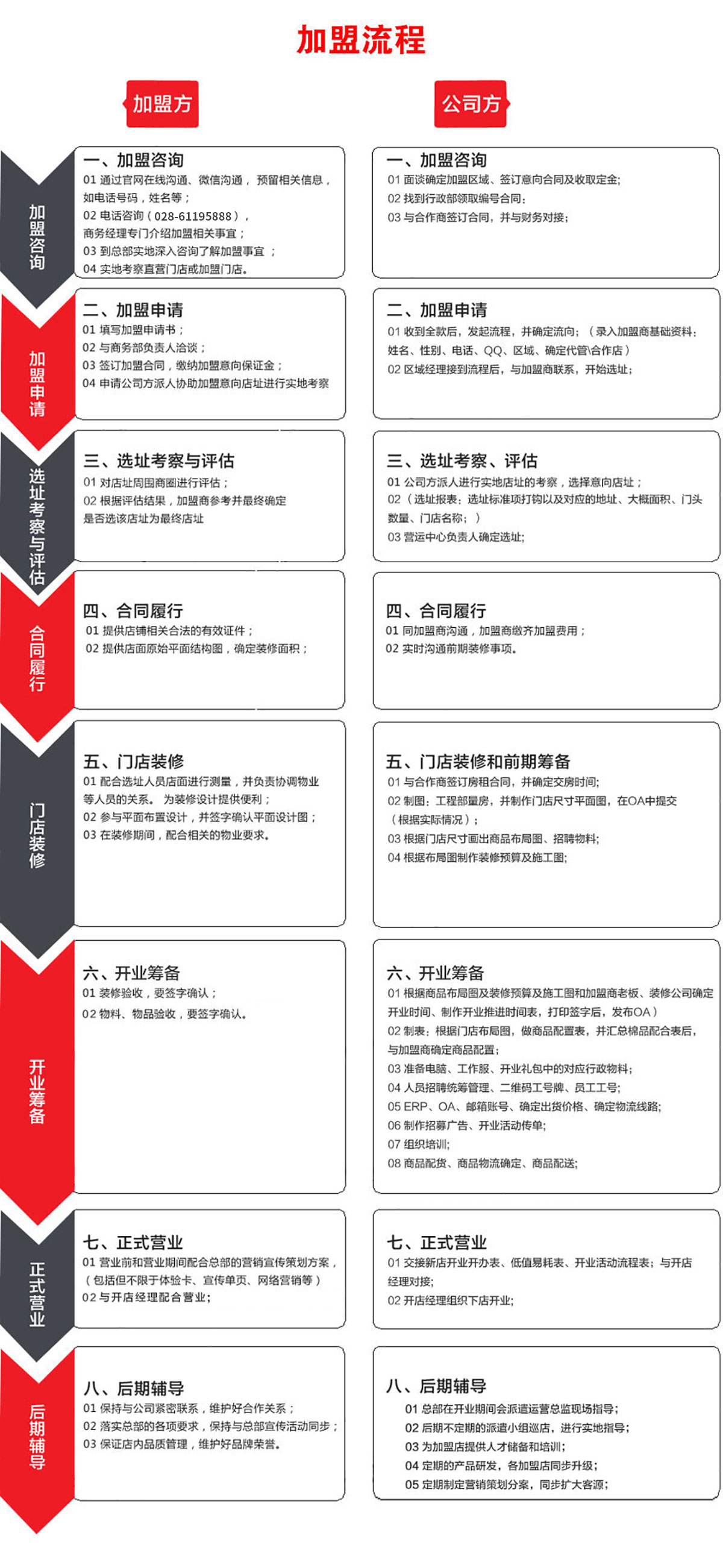 加盟流程.jpg
